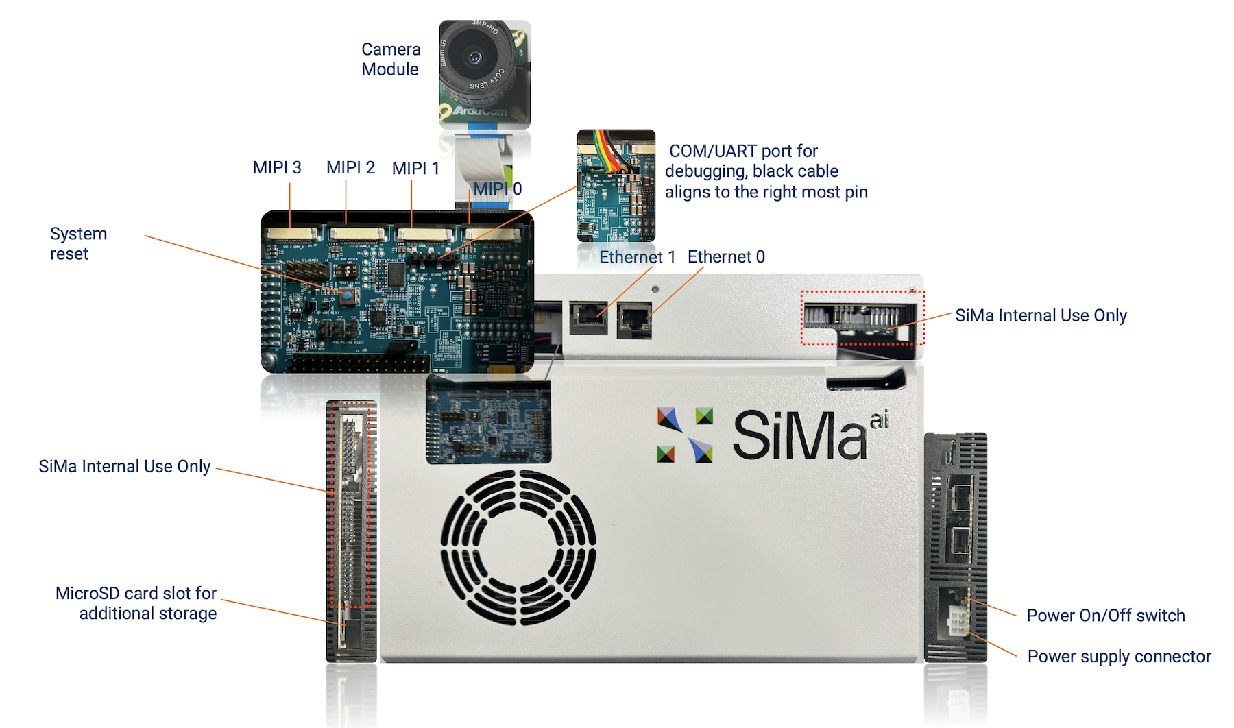 Modalix Early Access Kit