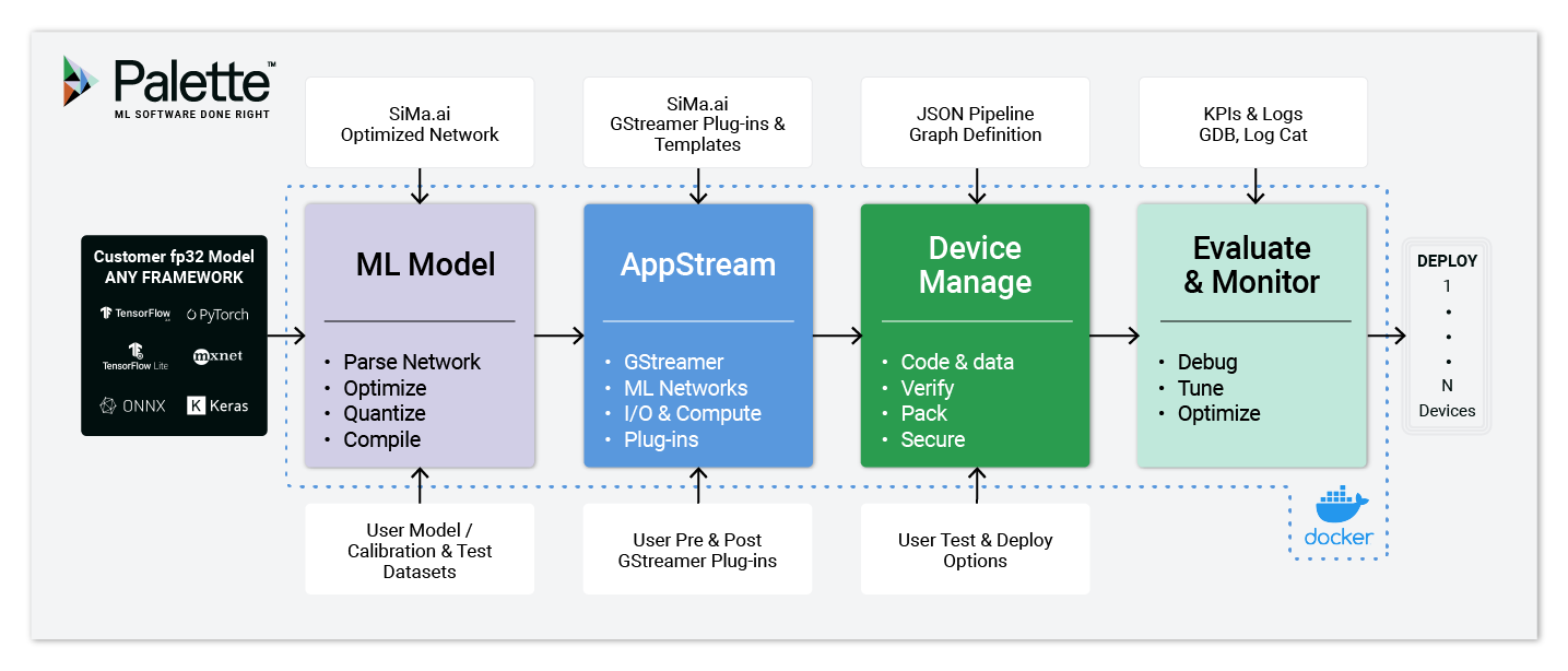 Palette SW components